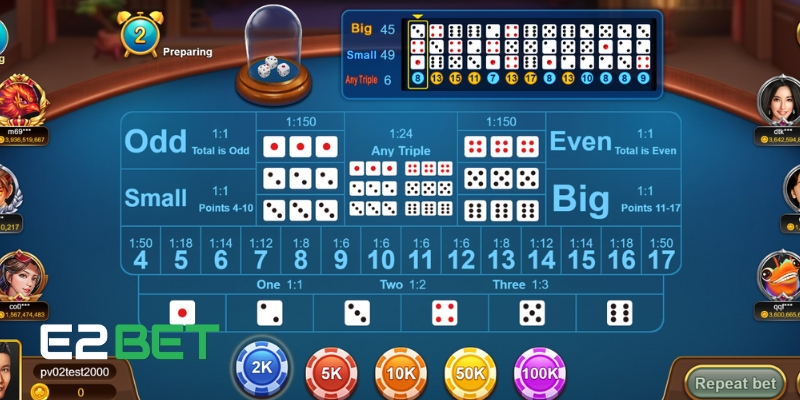 Top trò chơi nổi bật nên thử tại casino E2BET